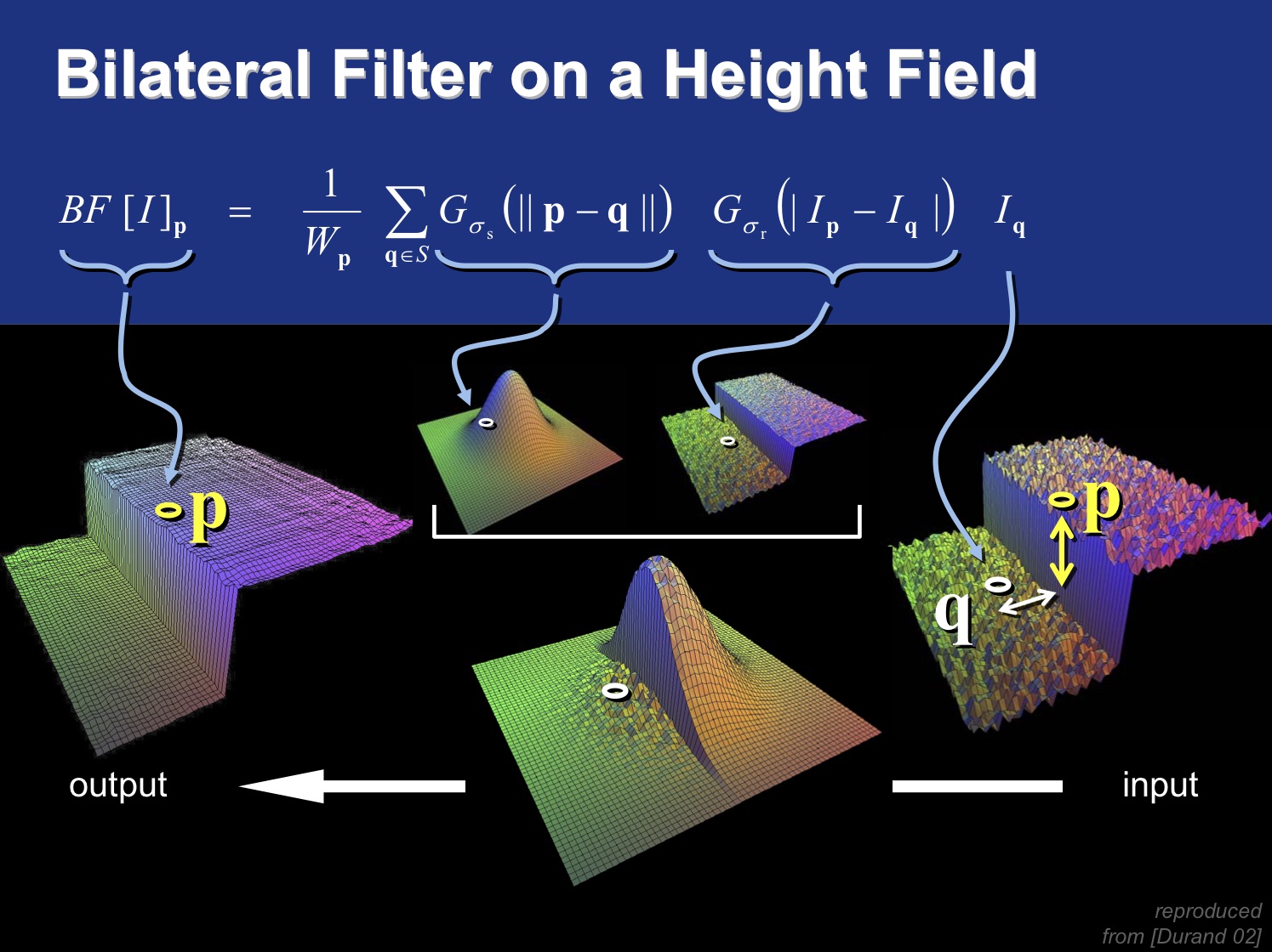 Bilateral Filter on a Height Field