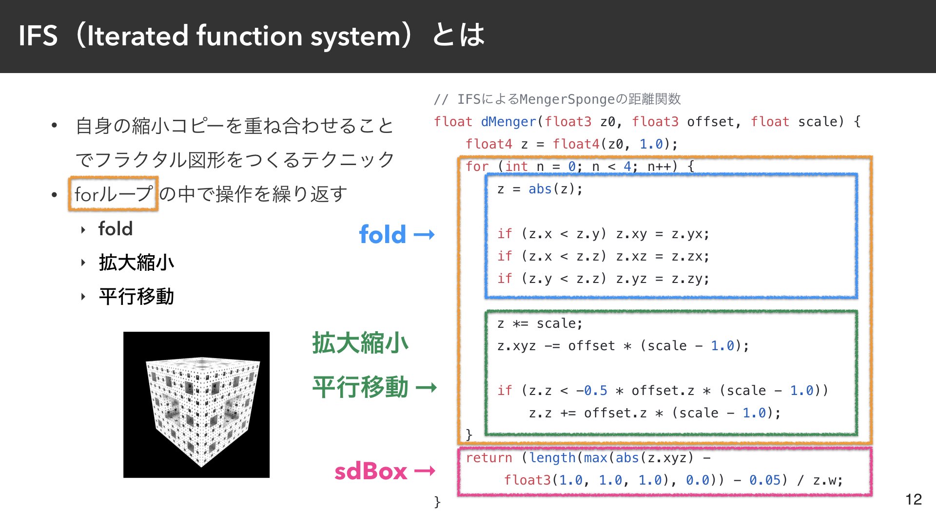 IFS（Iterated function system）とは