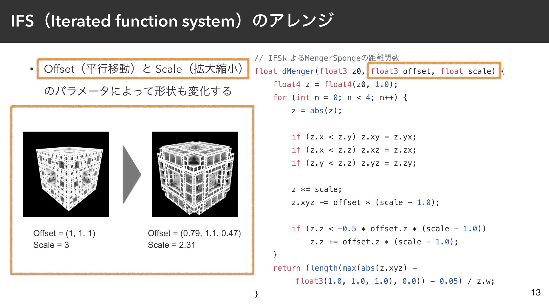 IFS（Iterated function system）のアレンジ