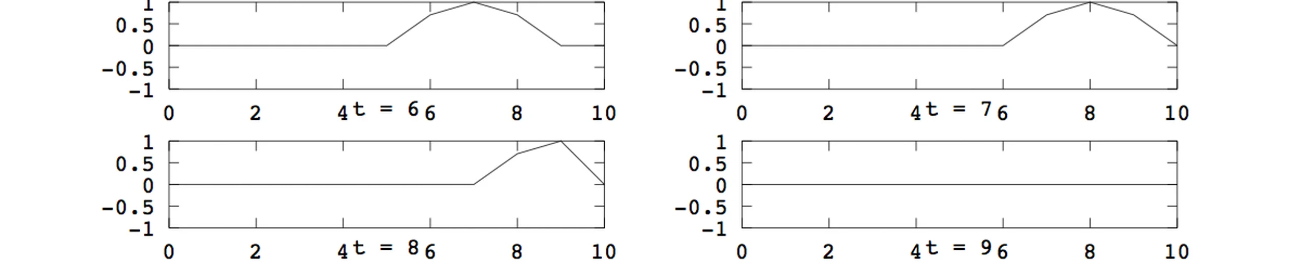 OctopressでMathJax.rbの導入