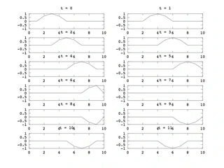 FTDTで計算した波動関数