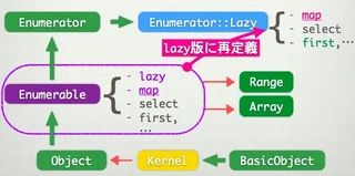 600 クラスの継承関係