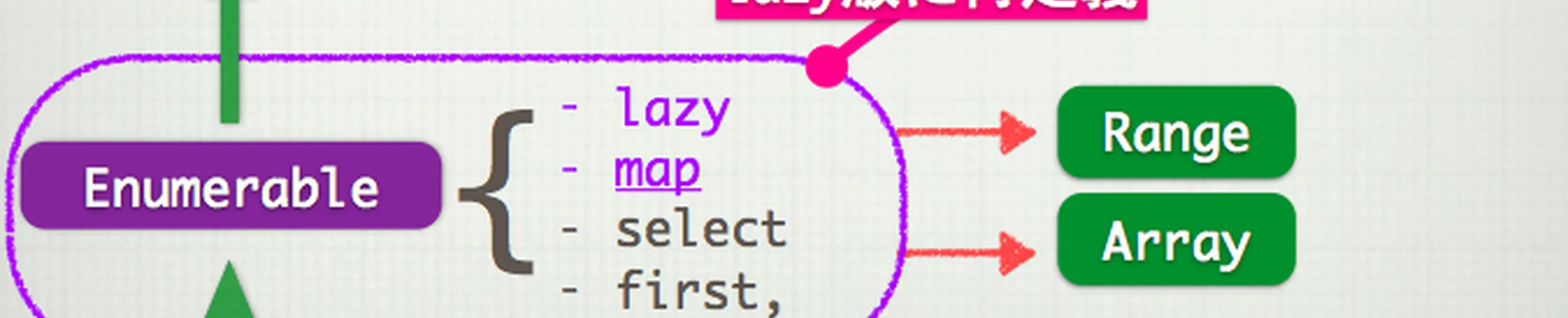 EnumeratorとEnumerator::Lazyの違い