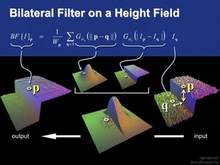 Bilateral Filter on a Height Field