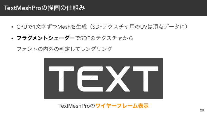 TextMeshProの描画の仕組み