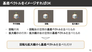 基底ベクトルをイメージすればOK