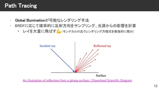 パストレーシング①