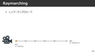 レイマーチングのループの様子