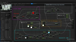 マテリアル全体