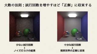 大数の法則：試行回数を増やすほど「正解」に収束する
