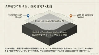 AI時代でも1998年のアルゴリズムは生きている