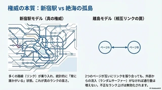 新宿と離島の例え