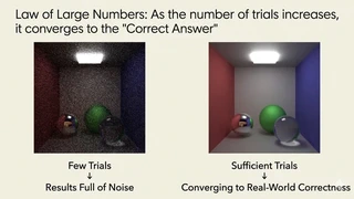 Law of Large Numbers: More Trials, Closer to Truth
