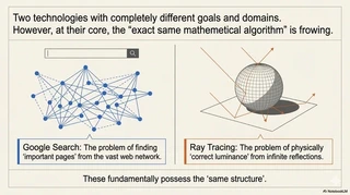 The “Key” That Connects Two Worlds That Seem Unrelated