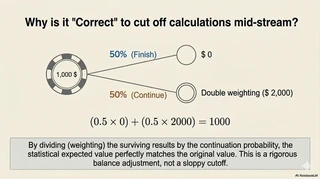 Shared Point 3: Gambling Analogy
