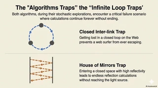 Shared Point 3: Infinite Maze