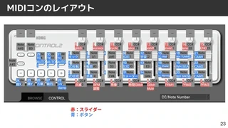 MIDIコントローラー nanoKONTROL2 のボタン割り当てレイアウト図（詳細）