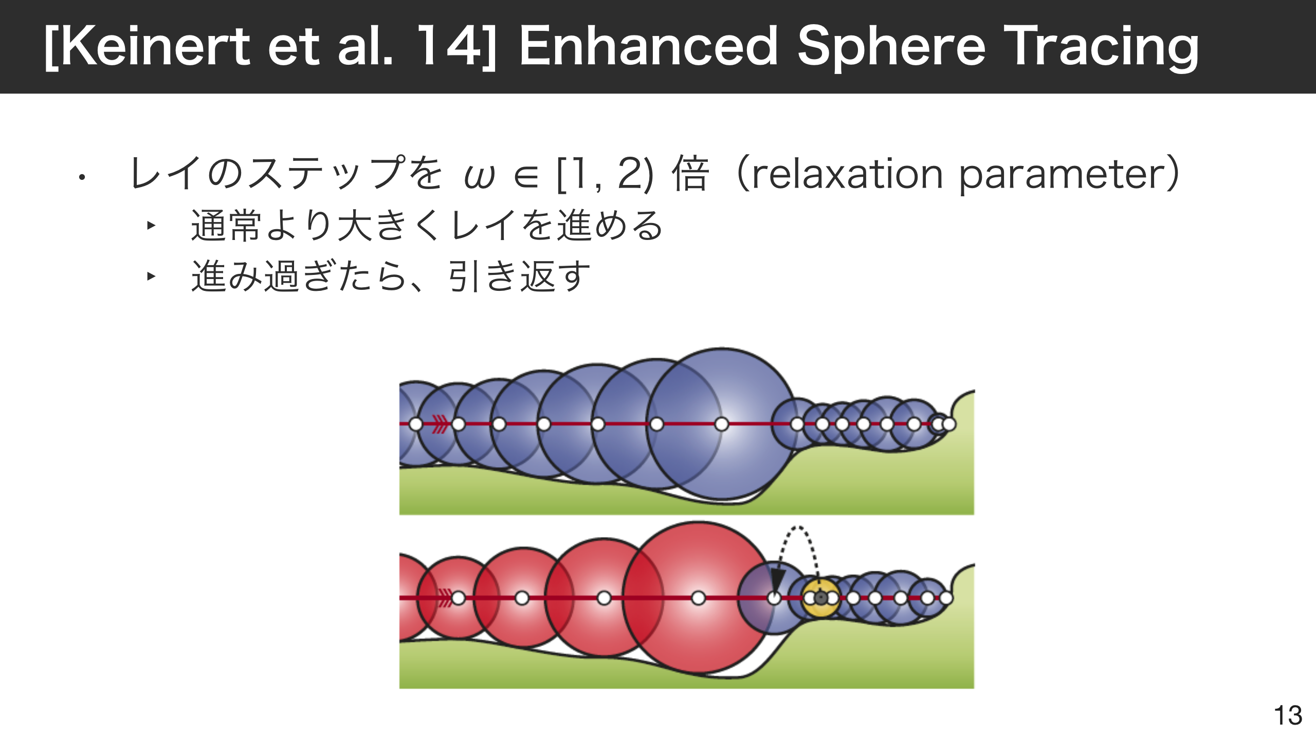 [Keinert et al. 14] Enhanced Sphere Tracing