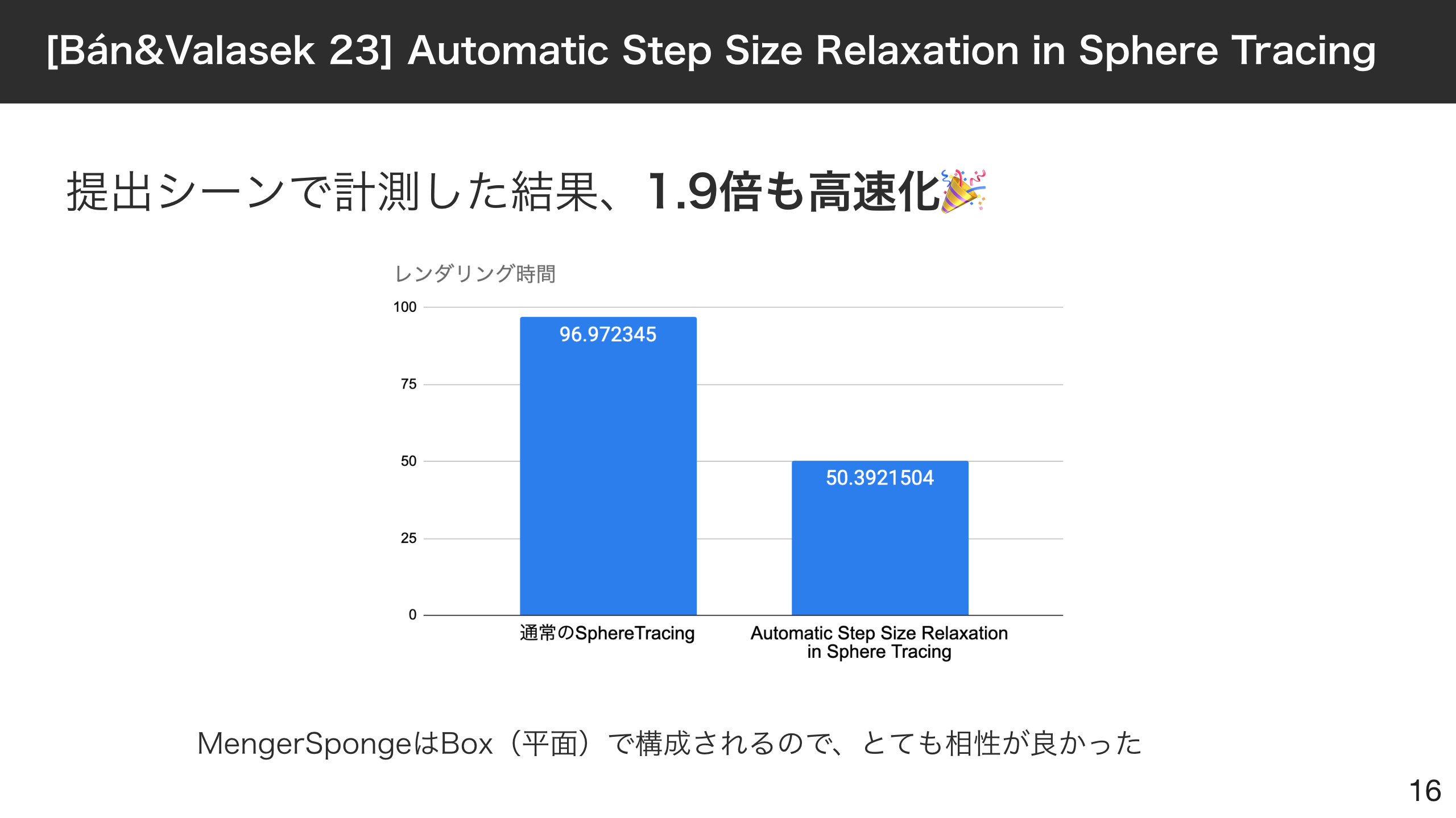 [Bán&Valasek 23] Automatic Step Size Relaxation in Sphere Tracingの結果